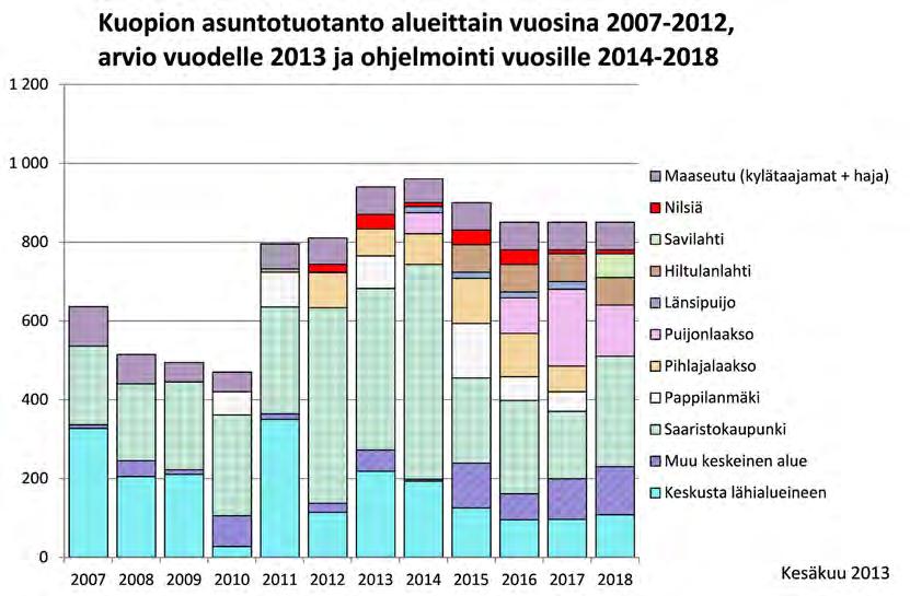 Väestö, elinkeinot ja asuminen jälkeen Lehtoniemen pohjoisosiin Kuikkalampi-Lehtorinne alueelle.