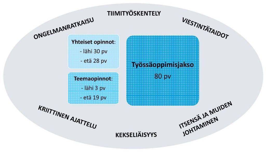 Koulutuskokonaisuus 23.8.