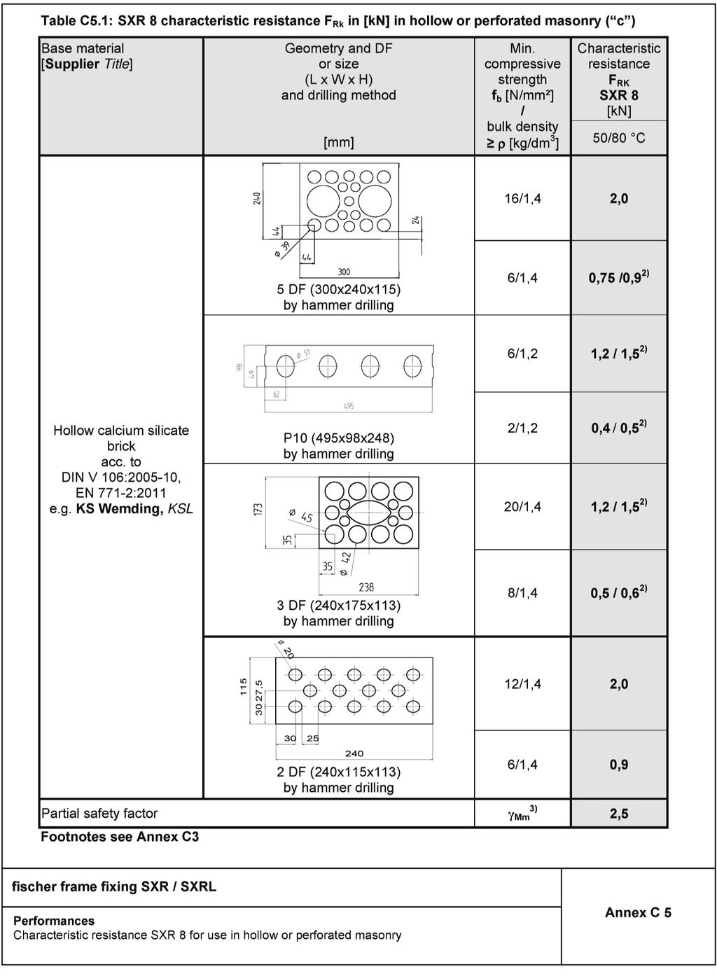 Appendix