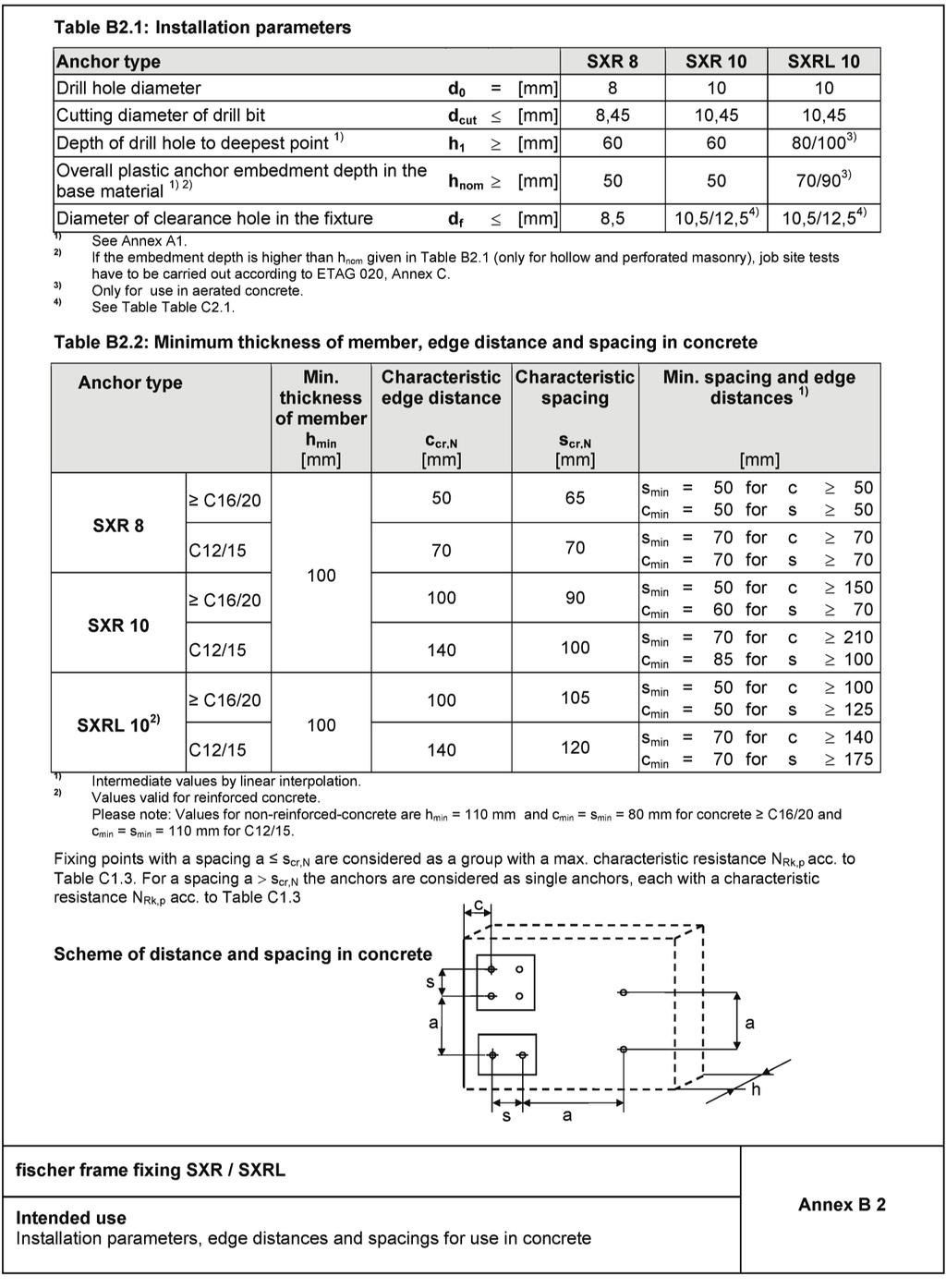 Appendix