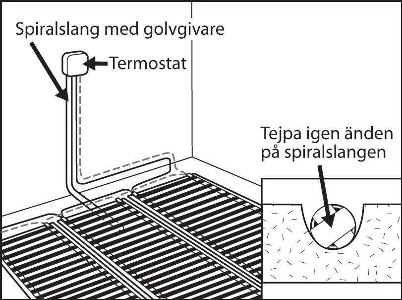 Taipuisa muoviputki lattia-anturilla Termostaatti Teippaa kiinni taipuisan muoviputken pää. Imuroi huolellisesti. kuva 5 Aseta Ebisol Aseta Depronlevyt reuna reunaa vasten.