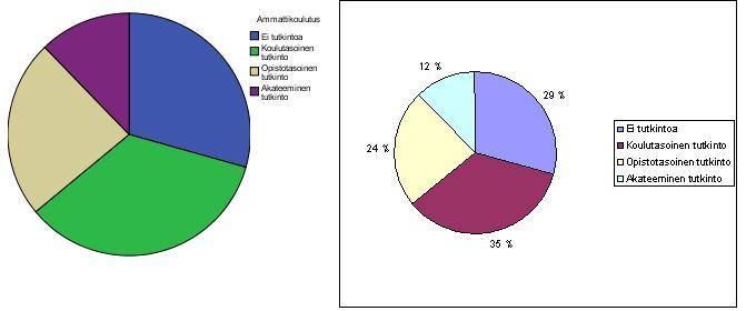 41 7 KUVIOIDEN LUOMINEN SPSS-ohjelmalla voi luoda erilaisia kuvioita. Niiden ulkoasu ei ole kovinkaan mielekäs, joten kuviot kannattaa usein piirtää esimerkiksi Excelillä.