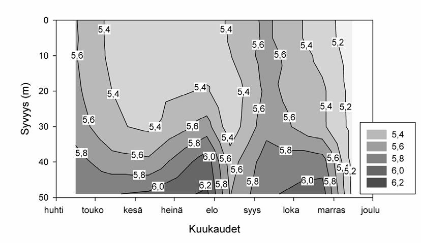 Kuva 4.13. Suolaisuuden isohaliinit ( ) Länsi-Tontun havaintopaikalla vuonna 27. Näytteet on merkitty neliöllä.
