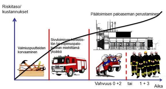 48 suorituskykytasoa on päivitettävä ja ongelmakohtia on ryhdyttävä korjaamaan.