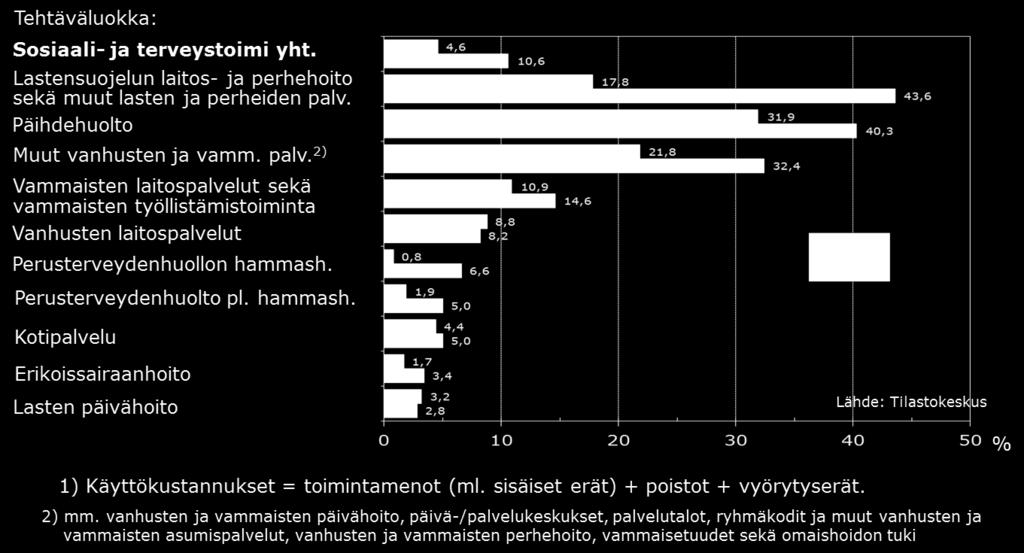 Yksityinen vs julkinen palvelutuotanto Asiakaspalvelujen