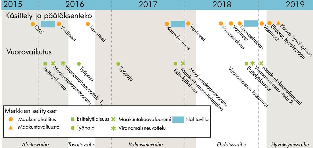 Planläggningsprocessens