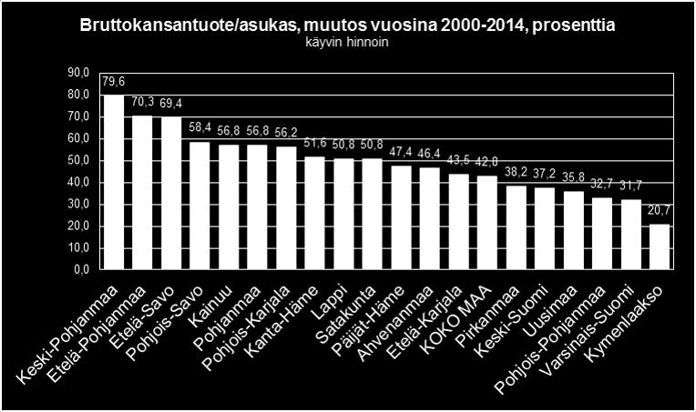 Viimeisin bruttokansantuotetieto (BKT) on vuodelta