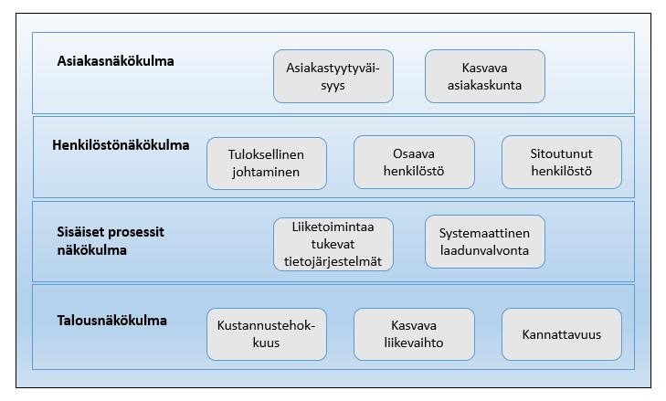 52 vä työntekijöiden osaamistaso korkealla, jotta yritys toimisi tehokkaasti.