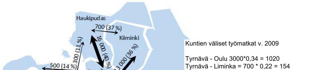 3.4.2 Liikenteen suuntautuminen ja liikenteen kehitys tulevaisuudessa Vuonna 2009 tehdyssä Oulun seudun liikennetutkimuksessa selvitettiin seudun kuntien välistä pendelöintiliikennettä (kuva 15).