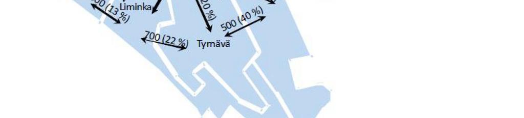 2009 talviarkivuorokautena ja työmatkojen osuus tehdyistä matkoista. Lähde: Oulun seudun liikennetutkimus 2009. Liikennetutkimuksen tietojen pohjalta on laadittu Oulun seudulle liikennemalli.