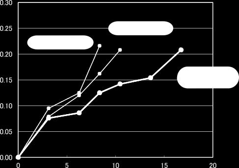 K ä y t t ö : Yleisestä voimakkaan hakkaavaan teräksen koneistukseen. (vakaa).