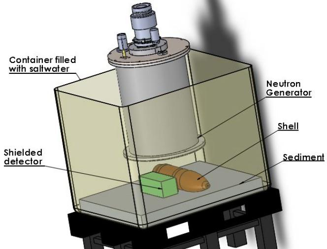 Operatiivinen järjestelmä, jossa neutronitykki pienennetty kannettavaan muotoon. (ROV, ihminen, ajoneuvo) Uusi neutroni-ilmaisinteknologia, joka pystyy mittaamaan neutronienergian.