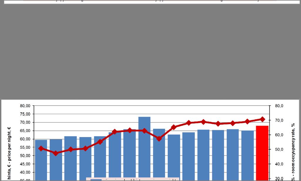 4,1 % 4,3 % 5,0 % muutos abs. edellisestä vuodesta change abs.