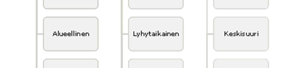 VAIKUTUSKOHTEEN HERKKYYS Vaikutuskohteen herkkyydellä tarkoitetaan tarkasteltavan ympäristön kykyä vastaanottaa tarkastelun kohteena olevaa vaikutusta.