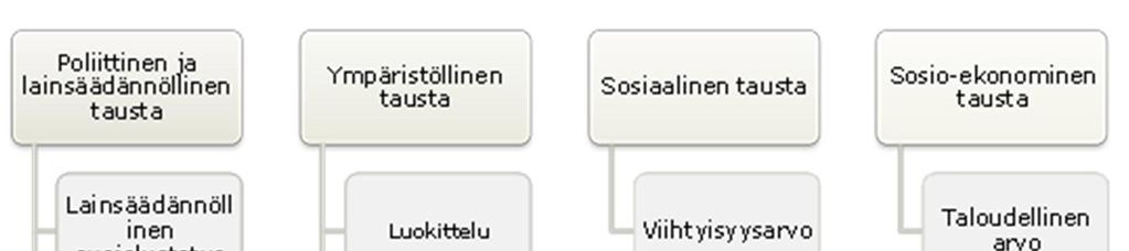 Kuva 3-1. Vaikutuksen suuruusluokan määrittelyn keinot. Taulukko 3-1. Vaikutuksen suuruusluokka fyysinen ympäristö.