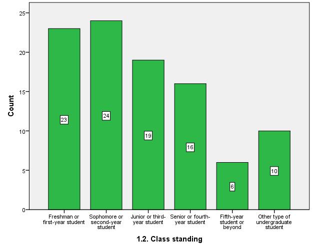 describes your class standing