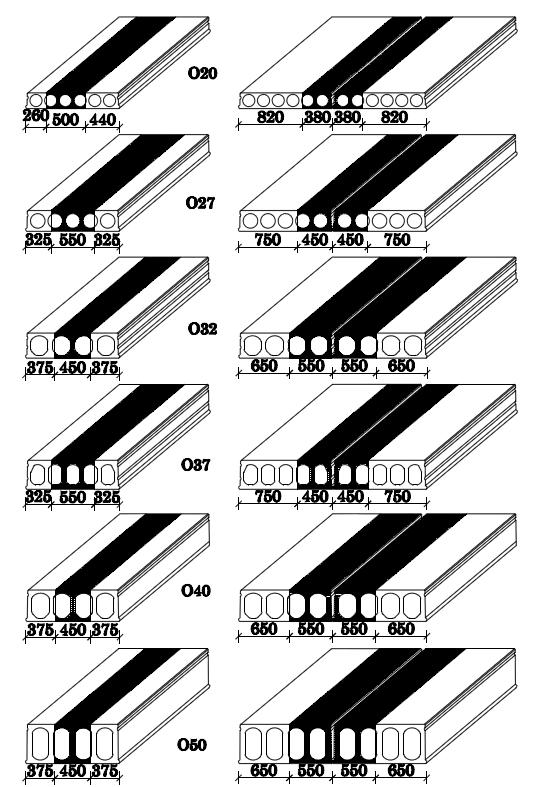 2. Laattojen rei itys Yllä olevassa kuvassa on esitetty eri ontelolaattatyypeille mahdolliset rei itysalueet rasteroinnilla.