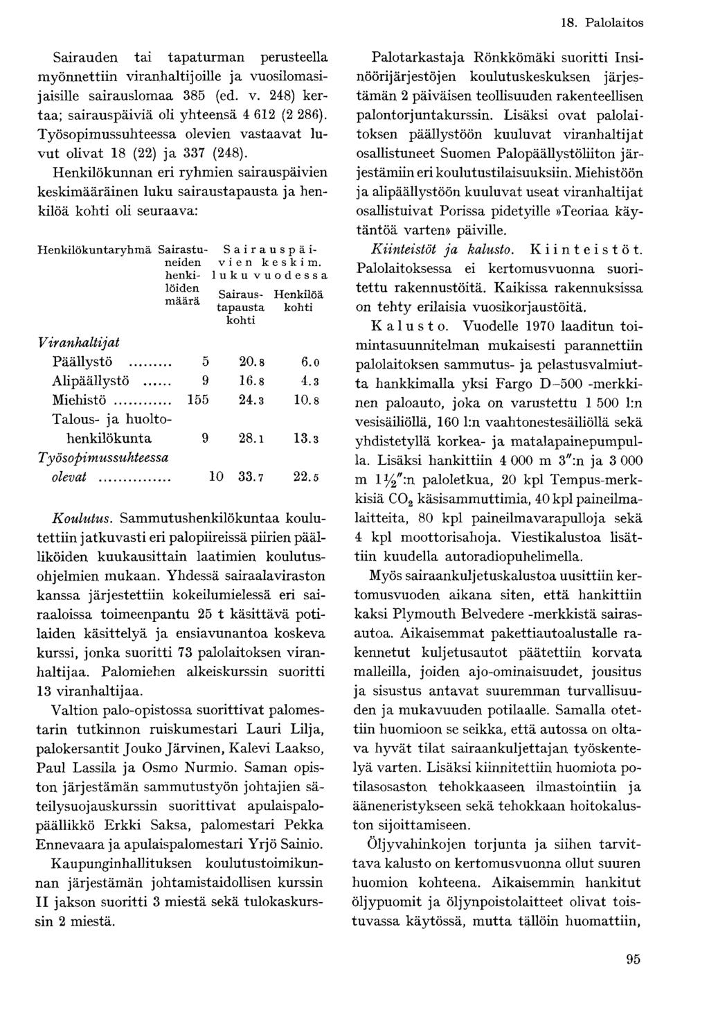 8. Palolaitos Sairauden tai tapaturman perusteella myönnettiin viranhaltijoille ja vuosilomasijaisille sairauslomaa 85 (ed. v. 48) kertaa; sairauspäiviä oli yhteensä 4 6 ( 86).