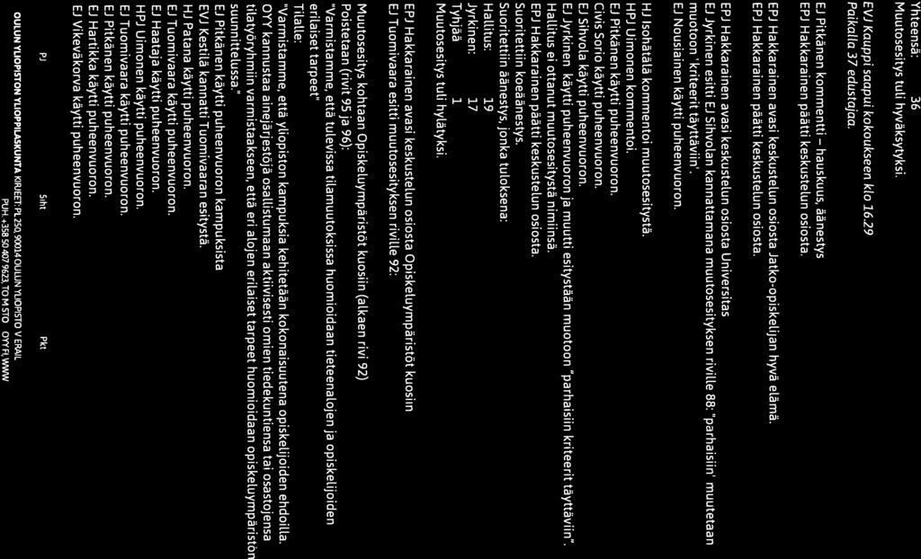 o \\V/A\VII OULUN W/ ((1 YLIOPISTON Pöytäkirja fl II YLIOPPILASKUNTA Kokouksen nro 09/2013 Yhteensä: 36 Muutosesitys tuu hyväksytyksi. EVJ Kauppi saapui kokoukseen klo 16.29 Paikalla 37 edustajaa.