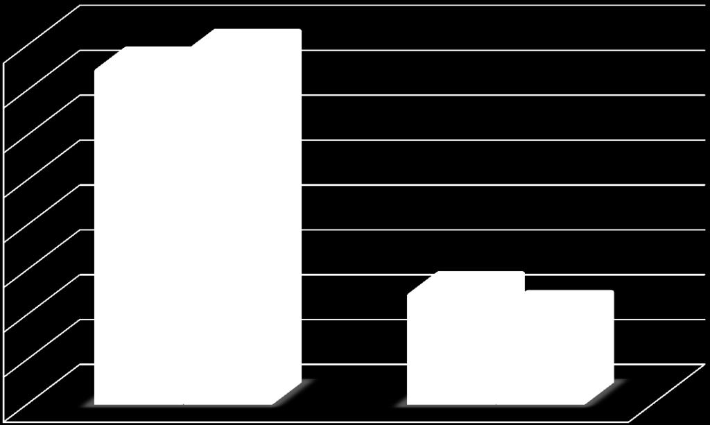 Osallistuminen piirin kokouksiin 8 7 6 5 4 3 2 1