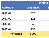 Palautejärjestelmä Sähköisten lomakkeiden eli palautejärjestelmän kautta tulevat viestit hoidetaan asiakaspalvelussa.