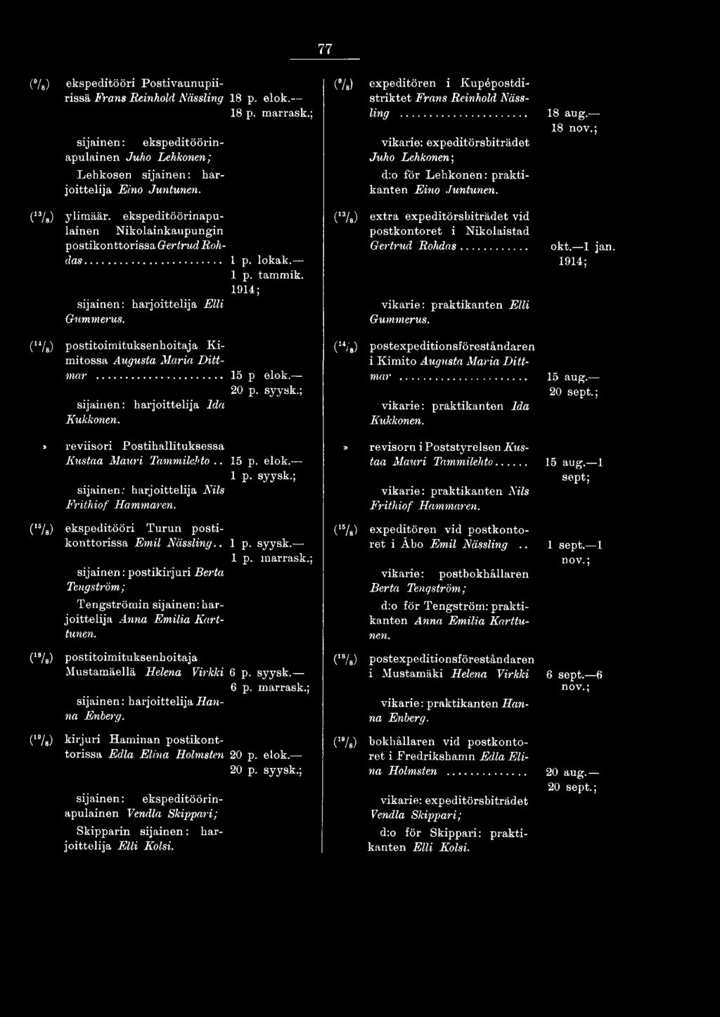 .. 15 p elok. 20 p. syysk.; sijainen: harjoittelija Ida Kukkonen. (u/8) i Kimito Augusta Maria Dittmar... vikarie: praktikanten Ida Kukkonen. 15 aug. 20 sept.