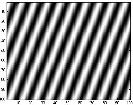 * f 5/6 f x c) ( x, ) sin( ( f x f )) x f määrää signaalin suurimman aajuuden, suunnan, jonne signaalin aajuus on f.