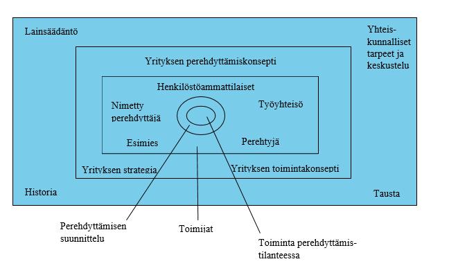 11 Perehdyttämistä ja työnopastusta tarvitaan toimialasta tai työpaikan koosta riippumatta. Asiakkaat ja itse yritys sekä myös työntekijät hyötyvät henkilöstön hyvästä ammattitaidosta.