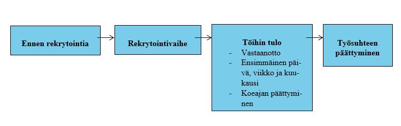 14 Isoissa yrityksissä eri yksiköiden käytännöt poikkeavat toisistaan, jolloin tarvitaan perehdyttämisen yksilöllistä suunnittelua.