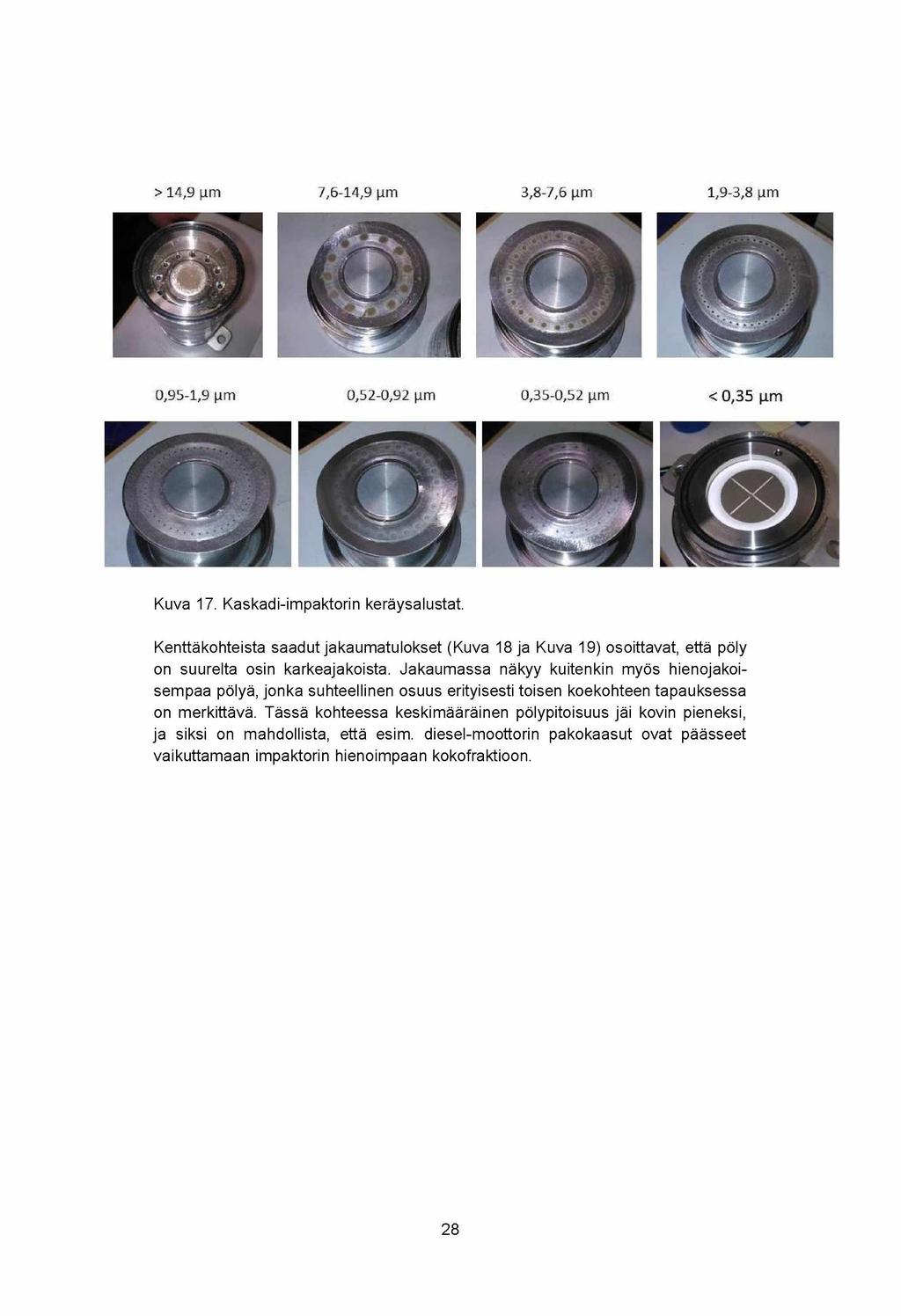 > 14,9 Mm 7,6-14,9 Mm 3,8-7,6 Mm l,9-3,8 Mm 0,95-1,9 Mm 0,52-0,92 Mm 0,35-0,52 Mm < 0,35 M-m Kuva 17. Kaskadi-impaktorin keräysalustat.