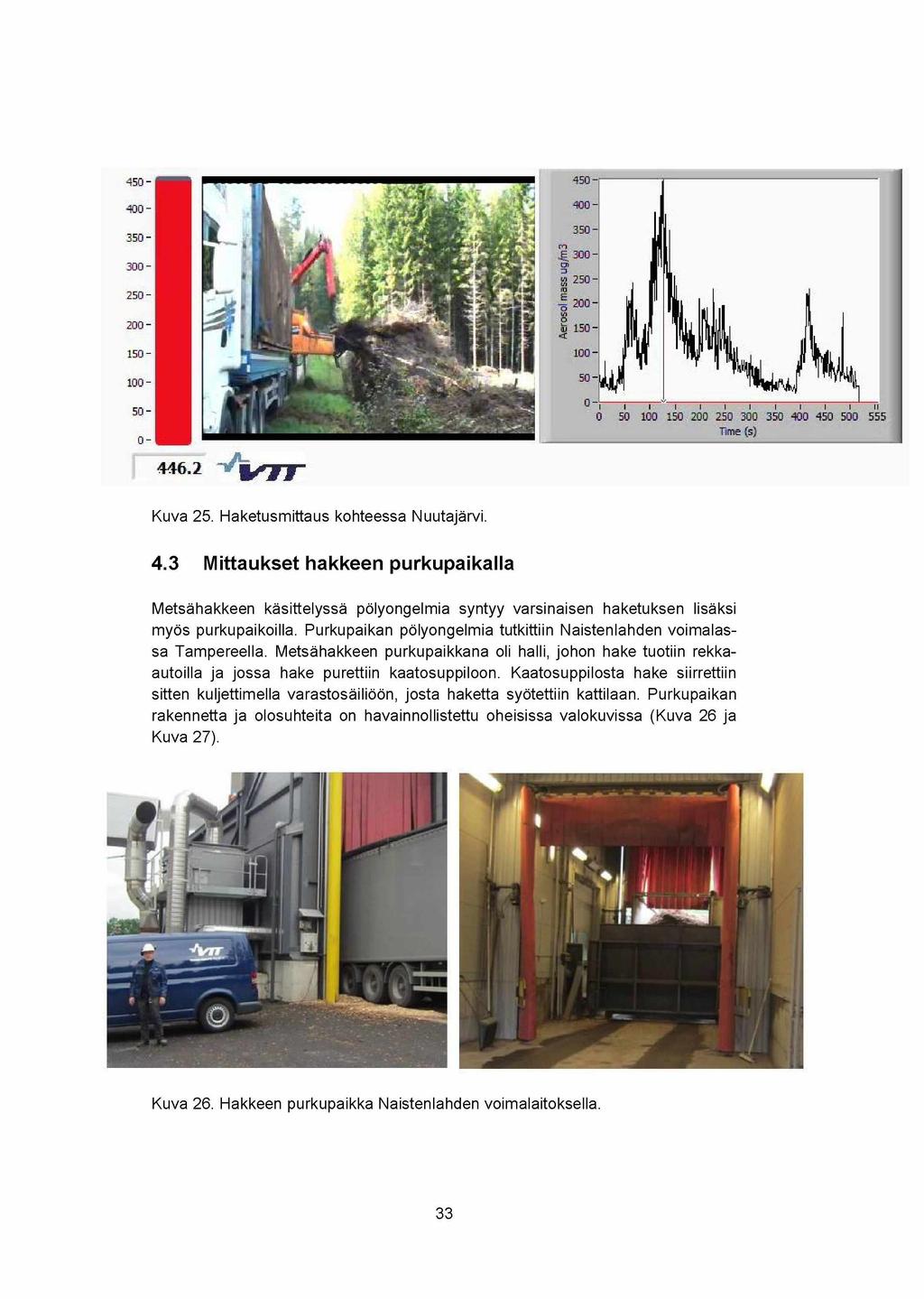 446.2 % r r r Kuva 25. Haketusmittaus kohteessa Nuutajärvi. 4.3 Mittaukset hakkeen purkupaikalla Metsähakkeen käsittelyssä pölyongelmia syntyy varsinaisen haketuksen lisäksi myös purkupaikoilla.