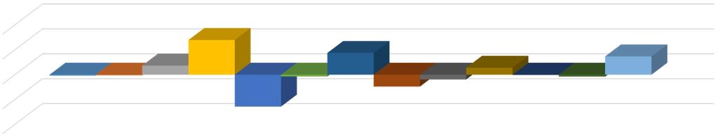 -21 Aikuissosiaalityö 6 ESH oma tuotteistettu -17 ESH ostettu 136 Hoito ja hoiva 36 Kuntoutus Perhepalvelut 86 Suun terveydenh.