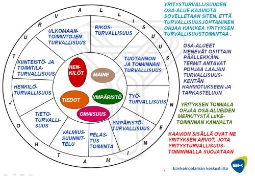 Kokonaisturvallisuuden malli