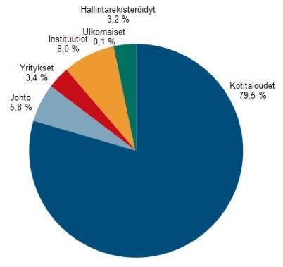 161 kpl äänimäärä 20 ääntä/osake muunto A-osakkeeksi yhtiöjärjestys 3 lunastusoikeus yhtiöjärjestys 4 Omistaja-arvon