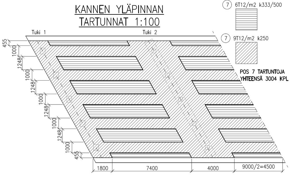 90 Taulukon perusteella on todettu, että sallittu leikkausvoima kenttäalueella on 266 kn/m ja tukialueella 399 kn/m. Mitoituksessa on oletettu, että betonipintojen karheus on luokkaa karhea.