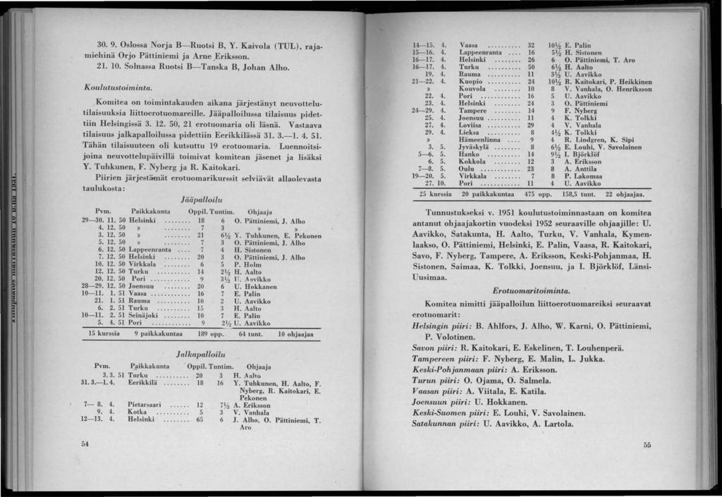 0. 9. Oslossa Norja B-Ruotsi B, Y. Kaivola (TUL), rajamiehinä Orjo Pättiniemi ja Arne.Eriksson. 1. 10. Solnassa Ruotsi B-Tanska B, Johan Alho. Koulutustoiminta.