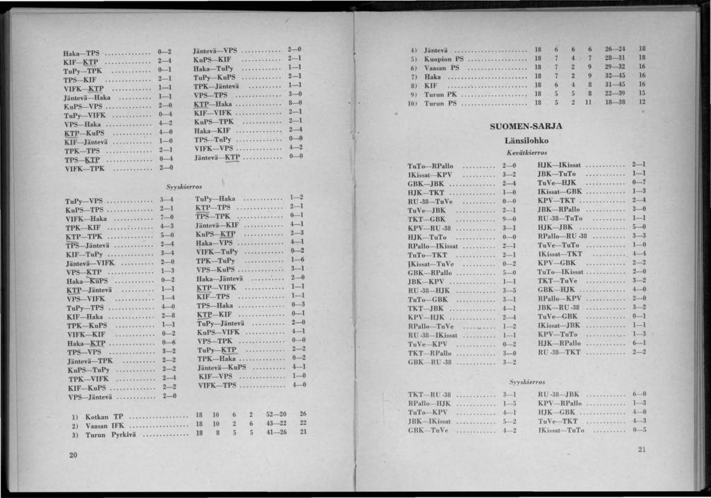 Haka-TPS... 0- KF-KTP... -4 TuPy-TPK........... ()-1 TPS-KF..., - 1 VFK-KTP..., 1-1 Jäntevä-Haka.......... 1-1 KuPS-VPS... -0 TuPy-VFK... 0-4 VPS-Haka....... 4- KTP-KuPS............ 4-0 KF-Jäntevä.