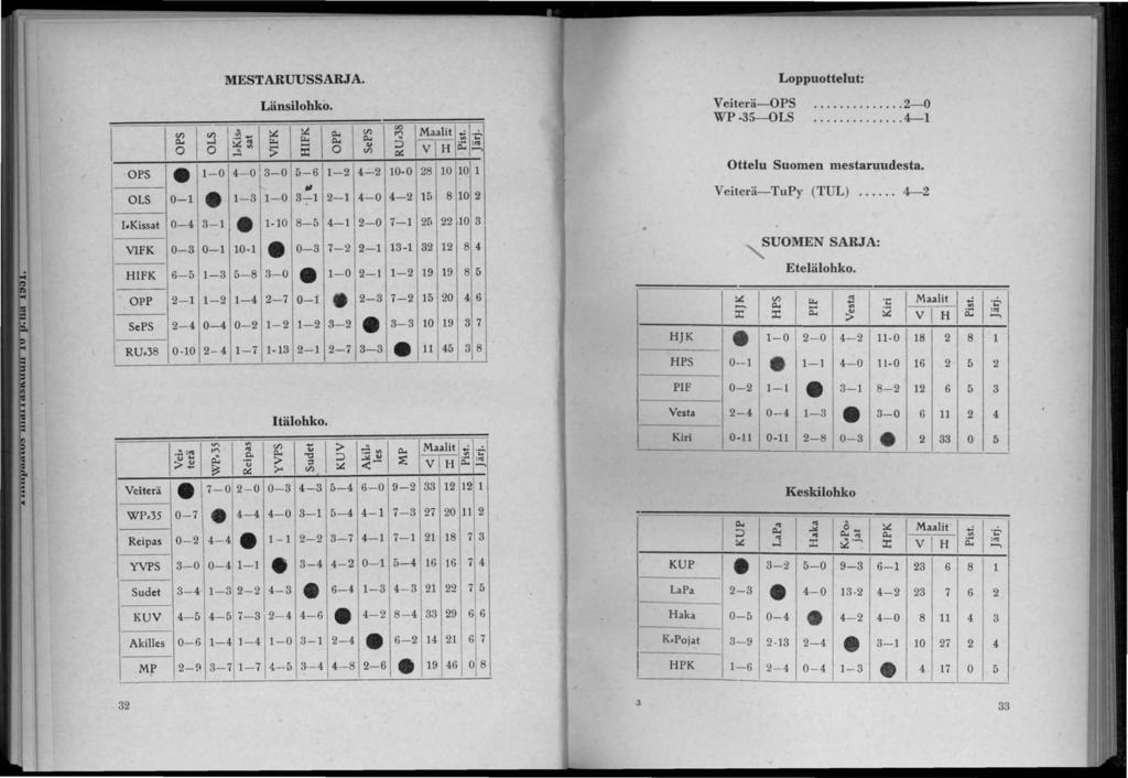 MESTARUUS SARJA. Länsilohko. (/l (/l \ \ \ Cl.< (/l Cl.<...l Cl.< Cl.< 0 0 :;; :a.. 0 (/l \ \ Tt \ \ OPS 1-0 4--0-0 5-6 1-4- 10-0 8 10 10 1 OLS 0-1 1-1- 0-1 -1 4-0 4-15 8 10.