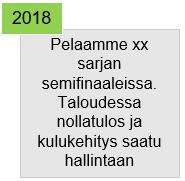 Toimintasuunnitelma 2018 Tavoite 2018 Toimenpiteet aikataulu vastuu Missä kaikessa meidän tulee onnistua, että vuoden tavoite