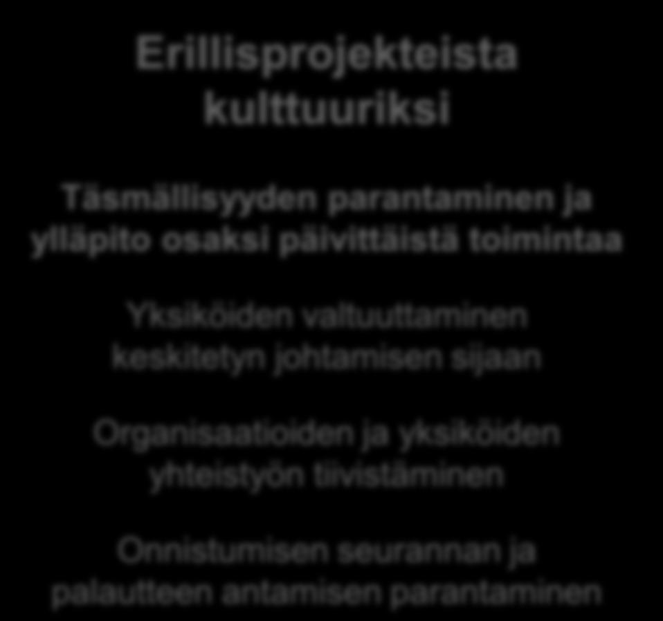 ja ylläpito osaksi päivittäistä toimintaa Yksiköiden valtuuttaminen keskitetyn johtamisen sijaan Organisaatioiden ja yksiköiden yhteistyön tiivistäminen Onnistumisen seurannan