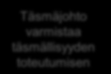 JOHTAMISEN PÄÄMÄÄRÄT Täsmällisyyden edistämisen periaatteet yksikkötasolla Yksiköiden