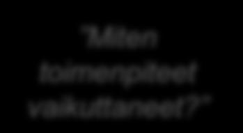 varmistaminen Ennakoivat kunnossapitotoimenpiteet Mittarit ja tavoitteet Kalustosta aiheutuvat viiveet