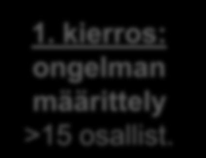 Täsmällisyysjohtamisen päämäärät Maaliskuu 2012 2.