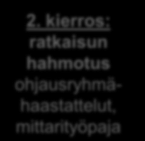 Etenemissuunnitelma Teoriapohja Mallin käsittely johdoissa