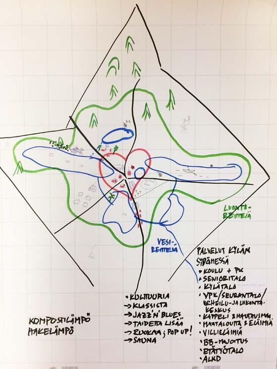 5. Vihtijärven visio Vihtijärvi on elinvoimainen uusmaalainen kylä, joka on viisaasti osannut hyödyntää sekä pääkaupunkiseudun läheisyyden että paikalliset luontoarvot.