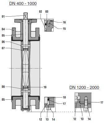 / bar ISO 520, Rate A (kaksisuuntainen tiiveys) ISO 5752 / EN 55 KIWA, DVGW, WRC, SVGM, LRS, DNV, ABS, BV, GL, RIN, NKK, RMRS + DN 00: FM Manuaalinen, sähköinen, pneumaattinen tai hydraulinen *