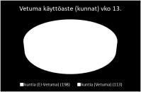 (14/34) Kunnallinen liikelaitos (1/10)