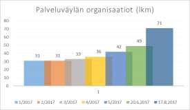 kaikkeen kuntasektorilla on Palveluväylää alettu hyödyntämään tai millaisia hankkeita on Suomessa