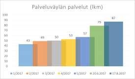 Medi-IT Oy 4. LapIT 5. Cybercom 6. Tieto 7.