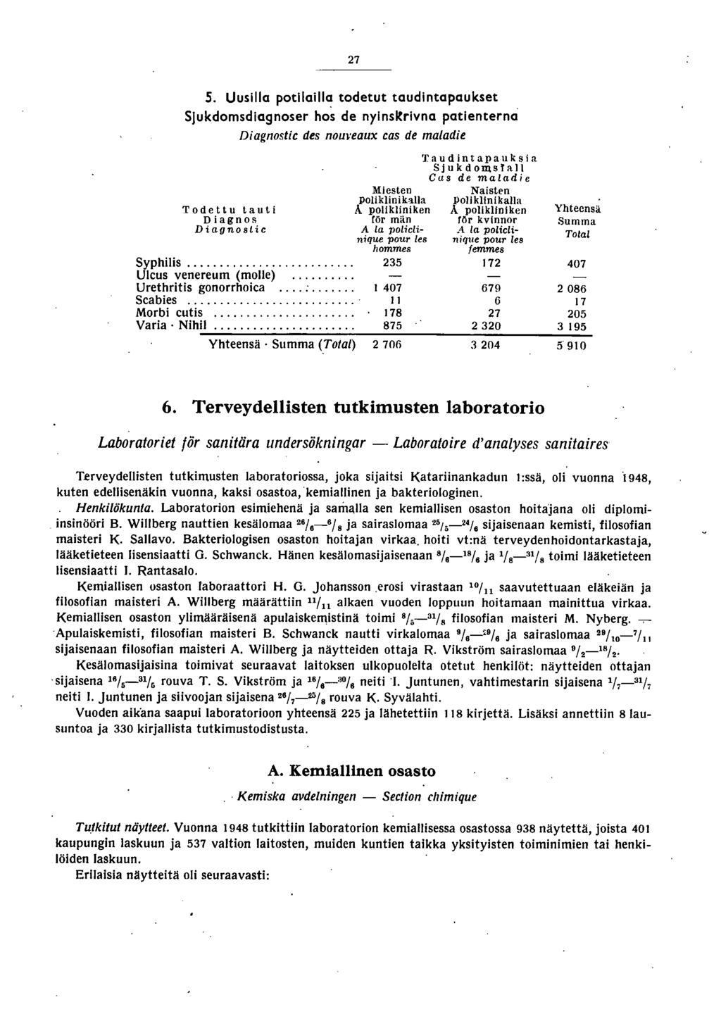 7 S. Uusilla potilailla todetut taudintapaukset Sjukdomsdiagnoser ho~ de nyins~rivna patienterna Todettu tauti D iagnos Diagnostic Diagnostic des noul'eaux cas de maladie Miesten poliklinihlla Å